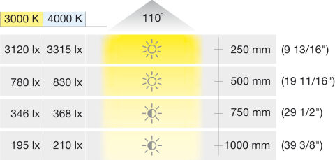 Yüzeye Monte Gömme Işık, Hafele Loox5 LED 3067 (monokrom)