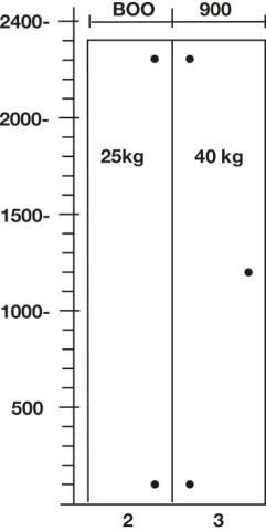 Häfele Özel menteşe Tam binili montaj en fazla 900 mm Nikel kaplama 327.22.510