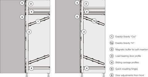 Hafele EXEDRA GRAVITY IN Set 1600/750 sol - 408.47.022