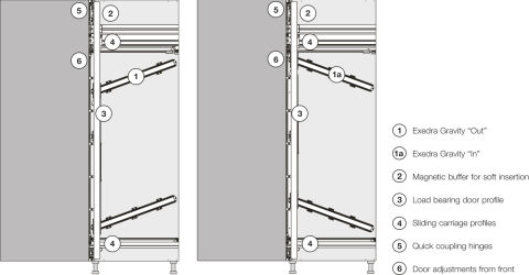 Hafele EXEDRA GRAVITY IN Set 1600/750 sağ - 408.47.024