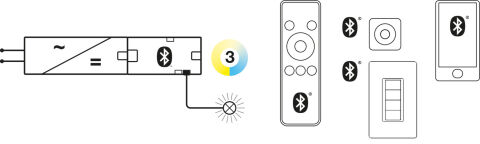 2 yollu dağıtıcı, Hafele Connect Mesh (Ton ayarlı beyaz)