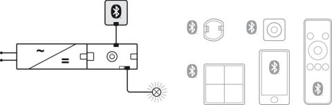 Radyo alıcı, Hafele Connect Mesh - 850.00.860