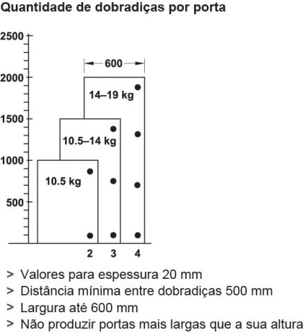 Häfele Menteşe 18 mm'den itibaren ahşap kalınlığı Delme şablonu 341.24.735