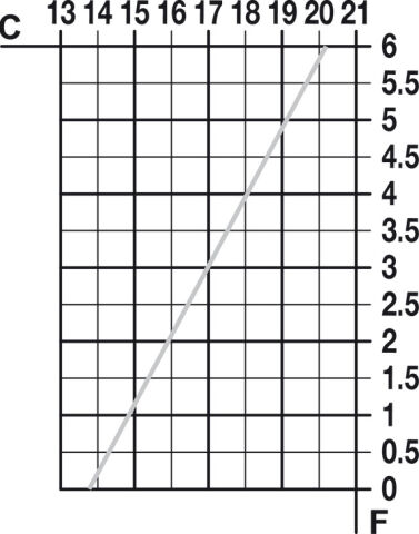 Häfele Kapak menteşesi 90° 3D ayarlanabilir ahşap Nikel kaplama 342.66.730