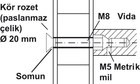Bağlantı Elemanı, Hafele Bağlantı Elemanı, Tek Taraflı