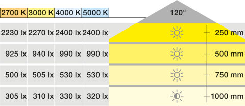 Şerit LED, Hafele LED 1924, 24 V, 8 mm, 120 LED/m, 9, 6