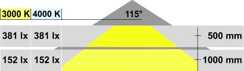 Häfele LARE Spot LED 12 V 1 5 W Yüzeye Montaj 60x6 mm 60 mm Vidalama 833.02.495