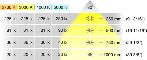 Aydınlatma modülü, Hafele Loox5 LED 2040 12 V (monokrom)