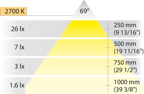 Baza aydınlatması, Hafele Loox5 LED 2028, 12 V