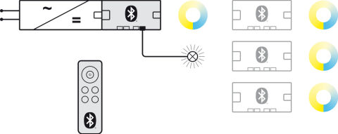Häfele Connect Mesh (Ton ayarlı beyaz) Uzaktan kumanda 850.00.984