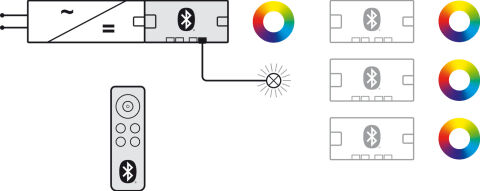 Häfele Connect Mesh Eco 24 V 4 (RGB) Uzaktan kumanda 850.00.986